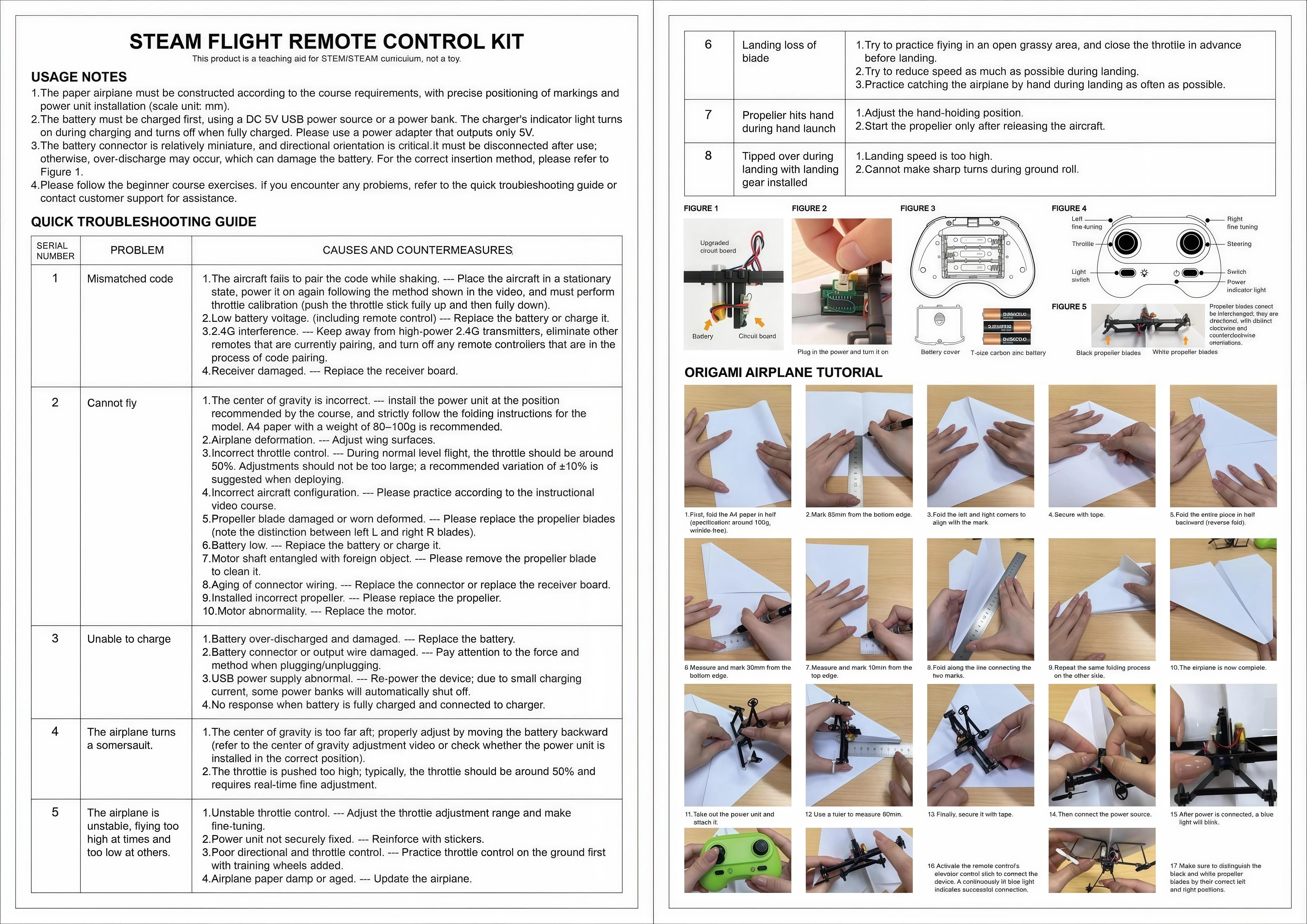 Product packaging and specs overview