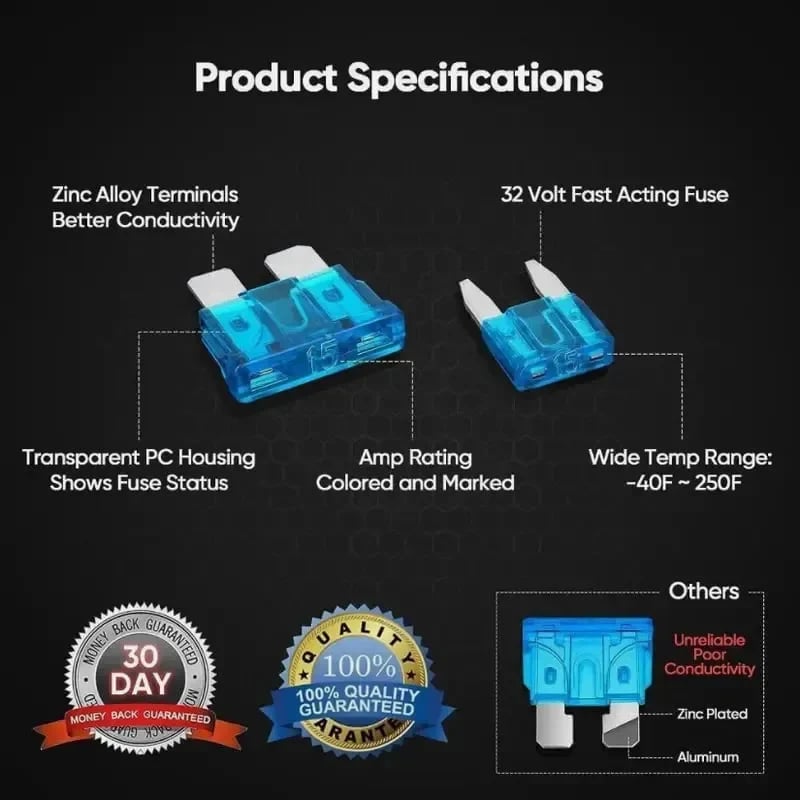 Premium zinc alloy terminals for high conductivity