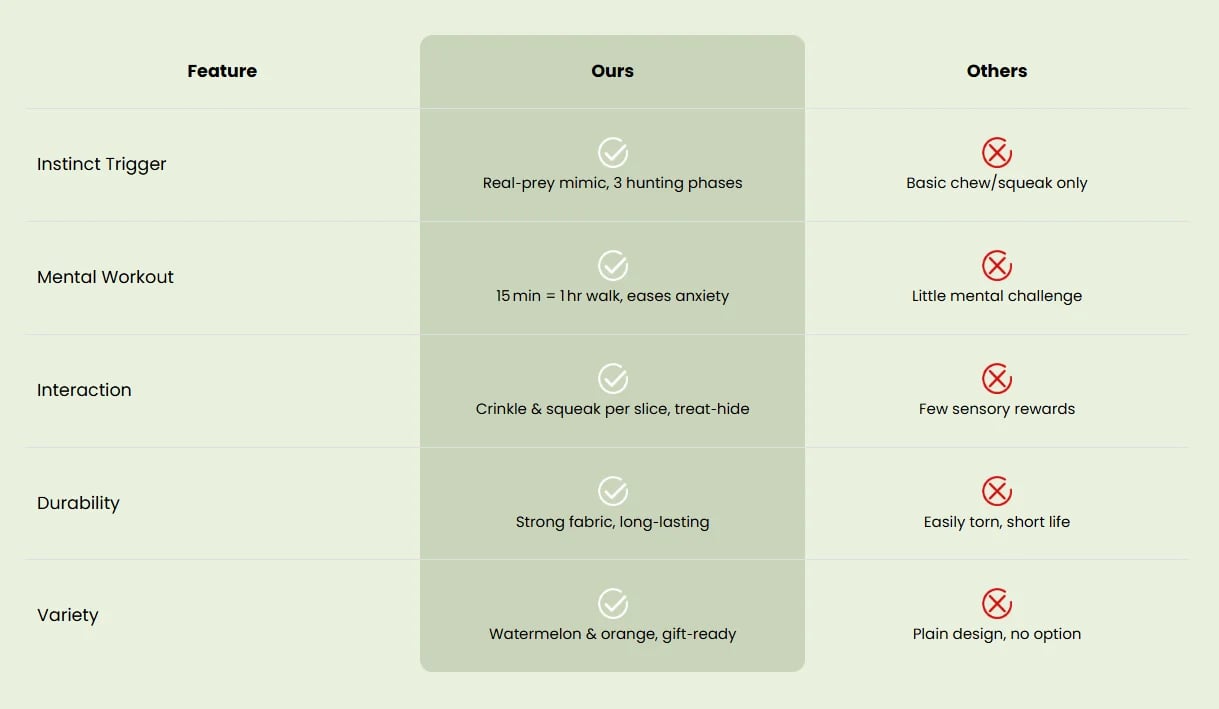 Cleaner comparison chart