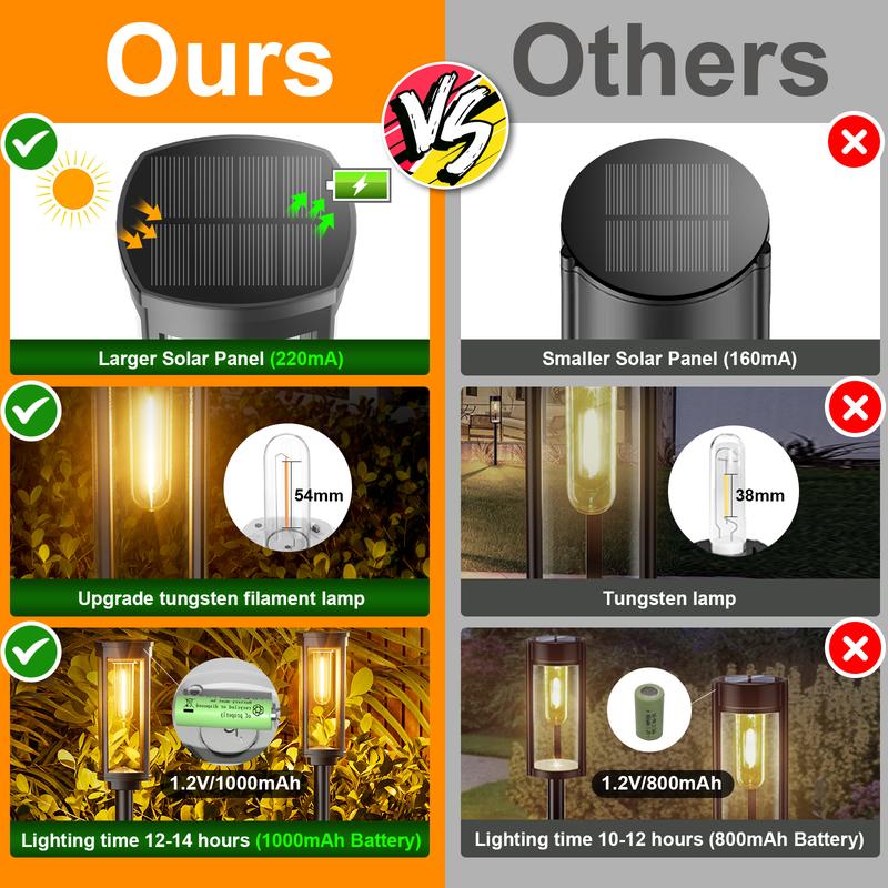 Product Introduction of Solar Pathway Lights Outdoor, Bright Solar Path Lights Outside Garden Lights IP65 Waterproof, Solar Walkway Lights Solar Powered Landscape Lights for Driveway Lawn Patio Sidewalk Yard 6